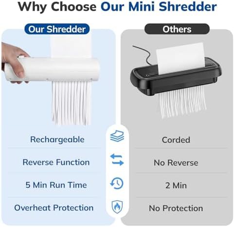 Compact white strip cut mini shredder — photo 4